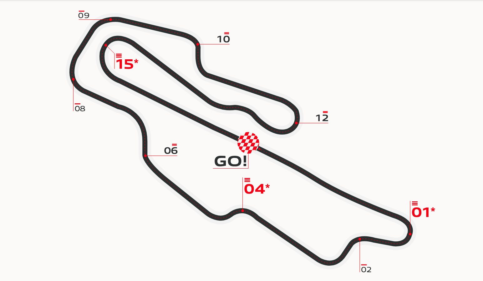 La mappa del circuito del Mugello su cui oggi si corre la gara del GP d'Italia della MotoGP 2024 (fonte Brembo)