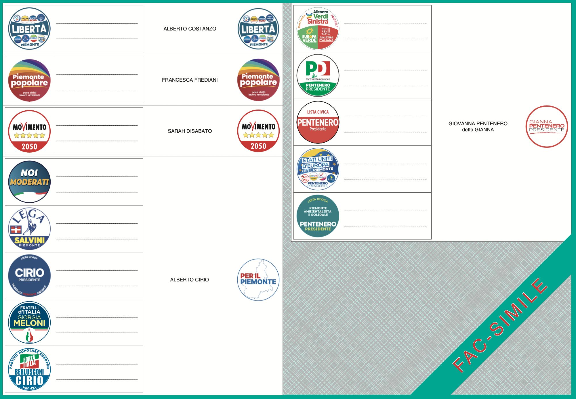 Fac simile della scheda elettorale nella circoscrizione di Cuneo