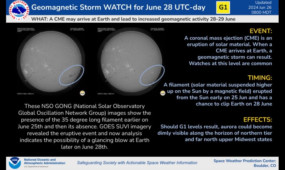 Credit: NOAA