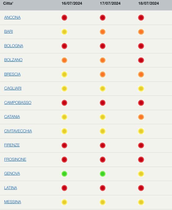 Le città da bollino rosso, mercoledì 17 luglio: bollettino del Ministero della Salute