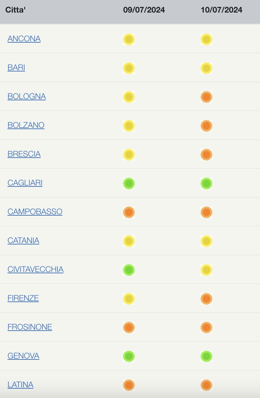 Bollini caldo 10 luglio 2024