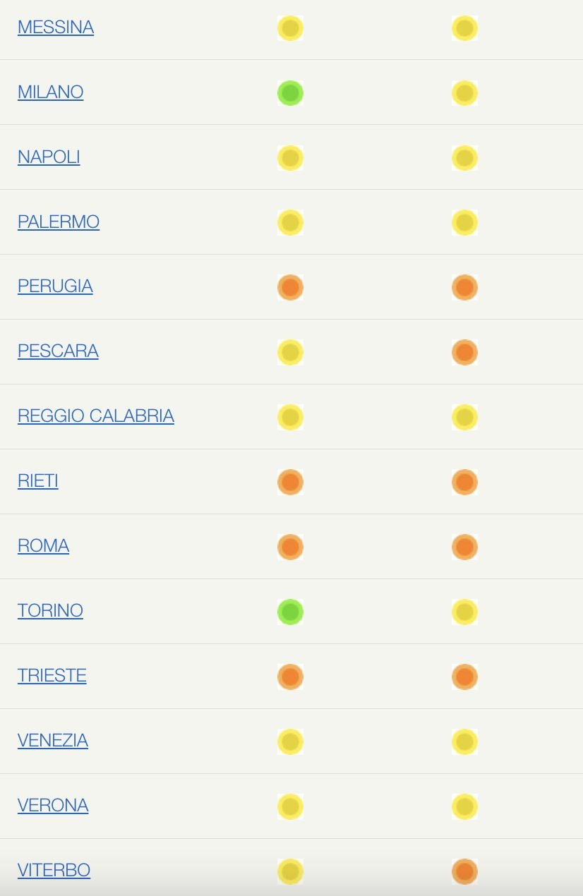 Bollini caldo 10 luglio