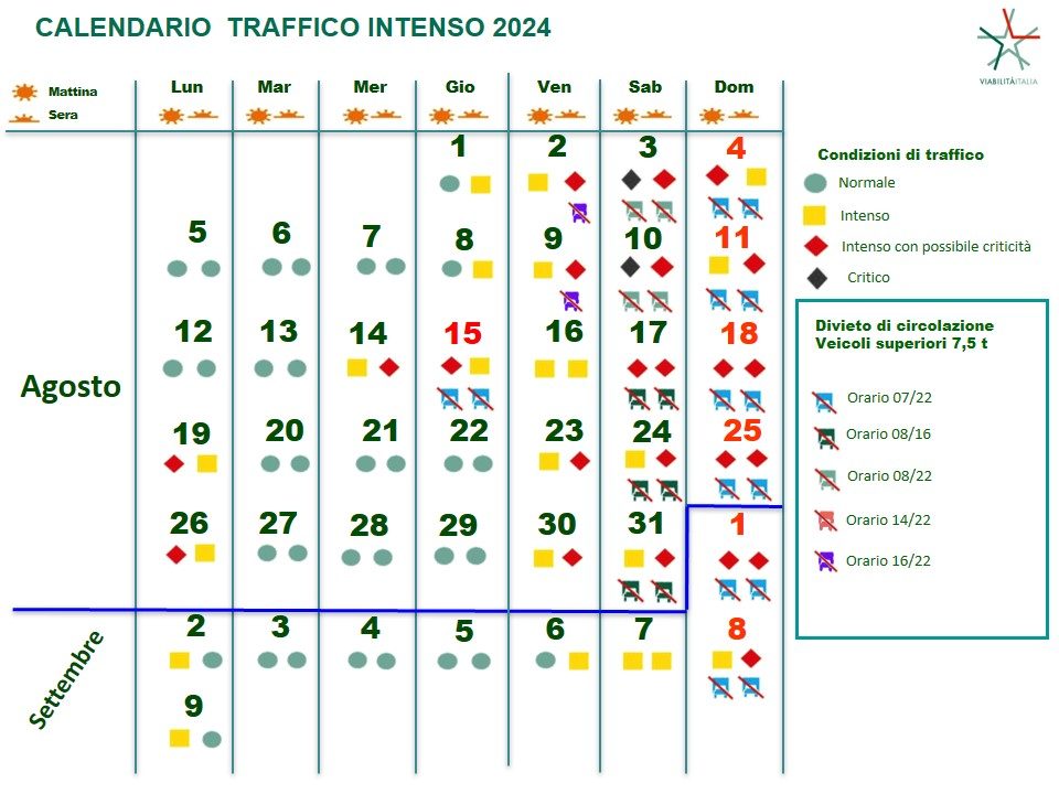 Bollini traffico weekend Agosto-settembre. 2024 - foto Polizia di Stato