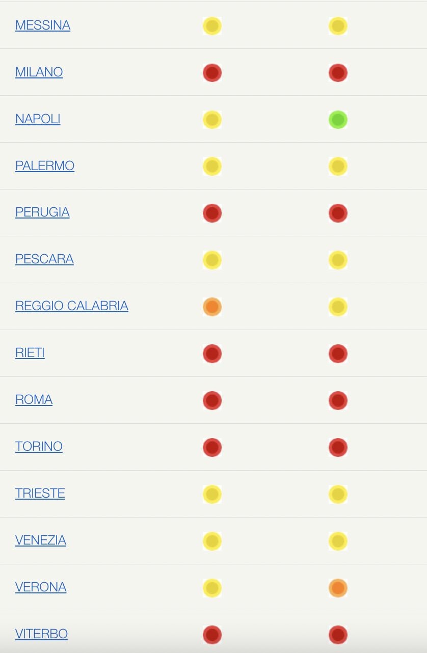 I bollini nel bollettino sulle ondate di calore del Ministero della Salute.