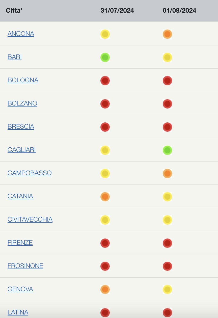 I bollini nel bollettino sulle ondate di calore del Ministero della Salute.