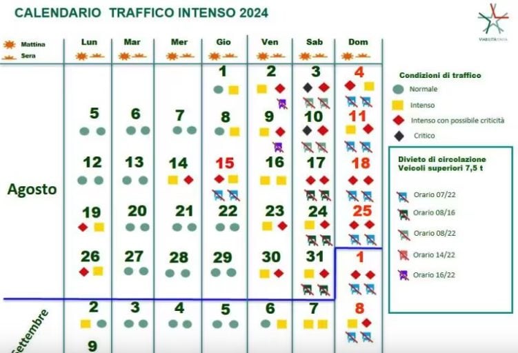 Calendario del traffico per il secondo weekend di agosto – Foto Polizia di Stato