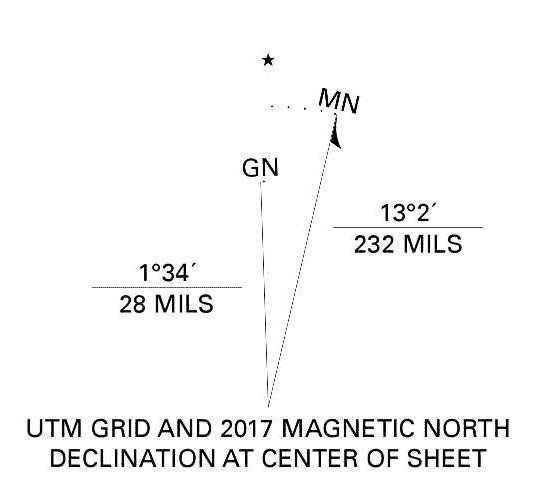 North arrow on a USGS Topo map. 