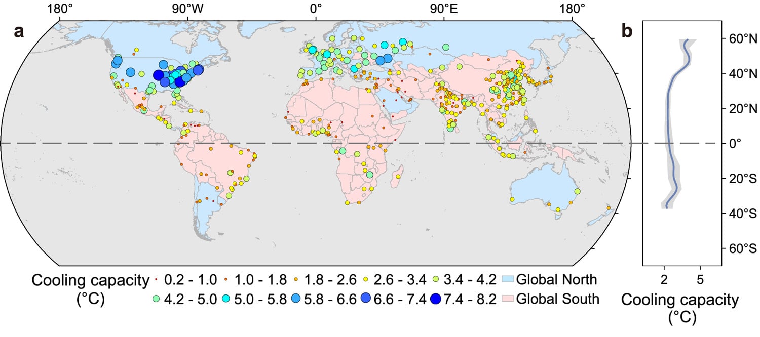 Map of the world showing Global North countries in blue and Global South countries in red overlayed with blue circles for urban areas with higher cooling effect and smaller red circles for urban areas with lower cooling effect.