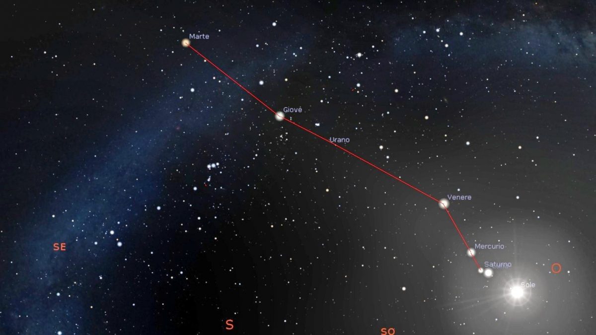 Simulazione del raro allineamento planetario del 28 febbraio 2025. Dall'immagine sono state rimosse l'atmosfera e alcune stelle per evidenziare la posizione dei pianeti nel cielo. Credit: Stellarium